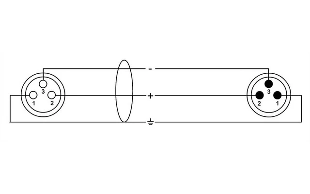 Cordial CPM 10 FM - Cable XLR >> XLR - 10 Metros